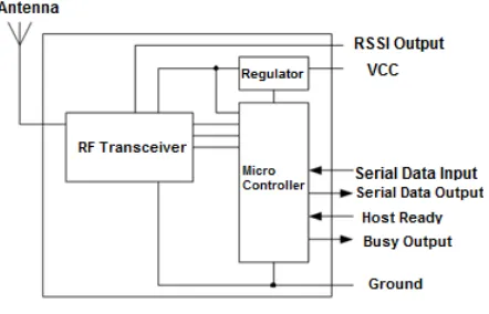 Fig. 10.Connecting the module to the host.