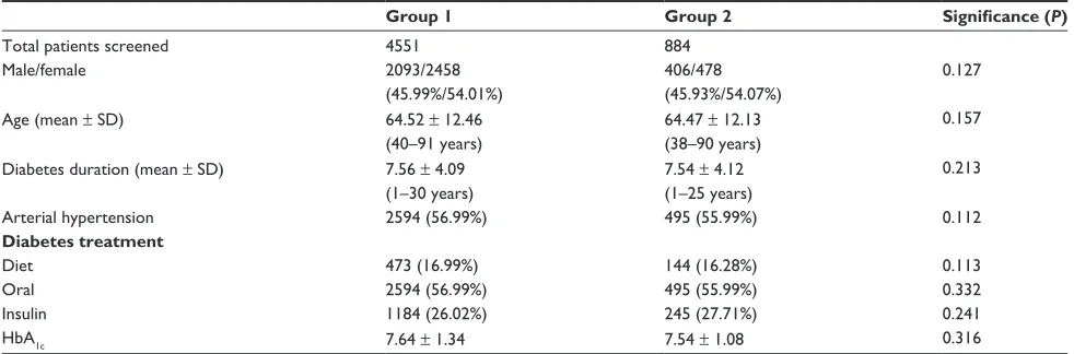 Table 1 Demographic and metabolic data for the patients at the end of two years