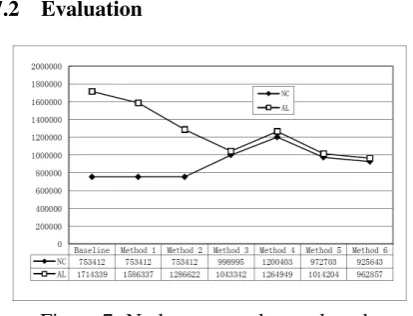 Figure 8: Comparison of the six methods.
