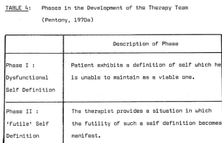 TABLE 4: Phases in the Development of the Therapy Team