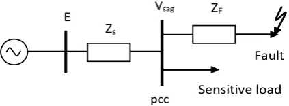 Figure 1. Voltage divider model.                      