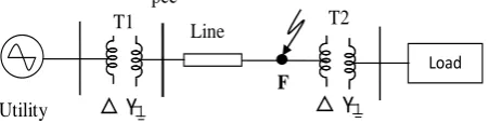 Figure 2. Single line diagram of distribution system for simu-lation.                                                 