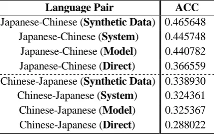 Table 5. Performance comparison of the three pivot strategies 