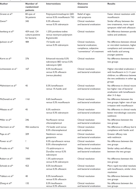 Table 3 (Continued)