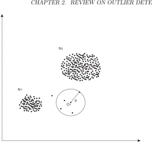 Figure 2.4: A demonstration of k nearest neighbours method.