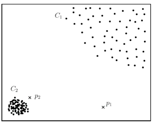 Figure 2.6: The 2-D demonstration of local outlier [7].