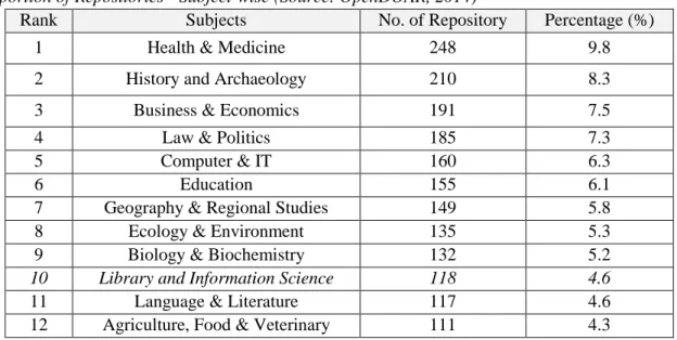 Table II:  