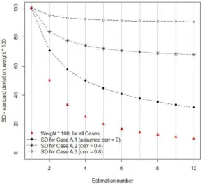 Table 6. Average correlation for the residuals of mean height.