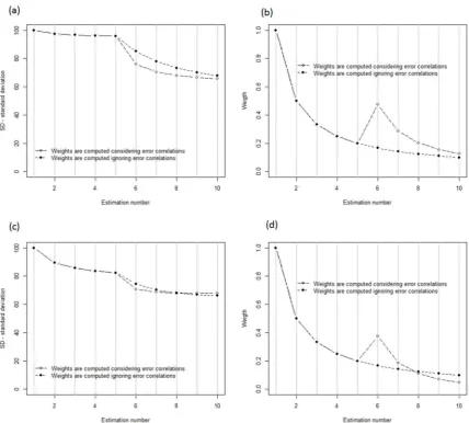 Figure 410 estimates. They are used in a block of ﬁve estimates with the ﬁrst RS data type followed by a block demonstrates Case B, where two different RS data types are applied to obtain a series ofof ﬁve estimates with the second RS data type.