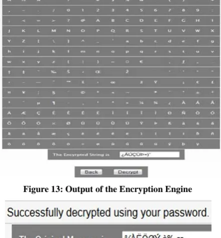 Figure 13: Output of the Encryption Engine 