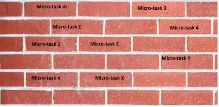 Fig 1: Analogy between brick wall and crowdsourcing. 