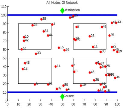 Fig 1: Randomly deployed nodes 