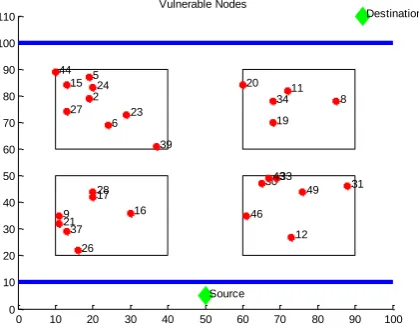 Fig 7: Comparison of Actual and Proposed with GA congestion value 