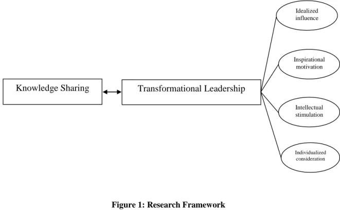 Figure 1: Research Framework