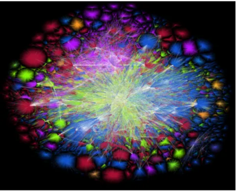 Fig 4. Barrett Lyon,The Opte Project. Visualization of the routing paths of the Internet - 2015