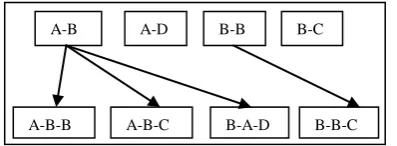 figure below shows the dual active feature and sample selection, which is a simultaneous process of feature selection and active sample selection