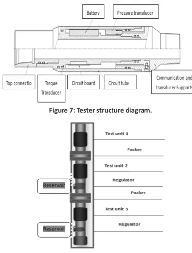 Figure 7: Tester structure diagram.