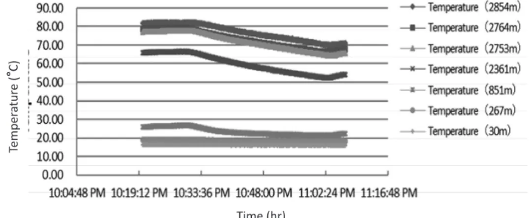 Figure 10: Comparison of the experimental and theoretical  results.