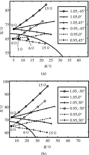 Table 1. Operation time for single phase to ground on phase-a.              
