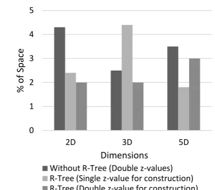Figure 7 Average block size of partitions of R and S in terms of percentage of space                                                     