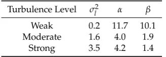 Table 1. Atmospheric turbulence parameters [1].