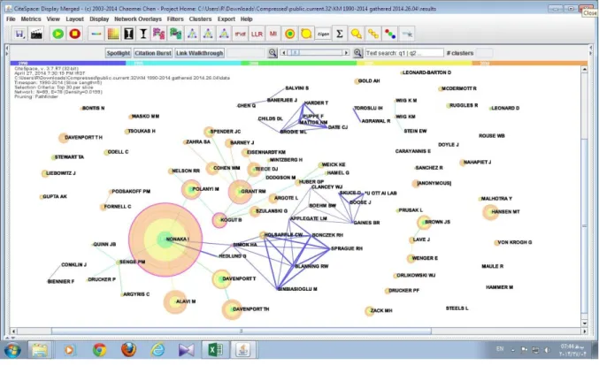 Figure 1. The author co-citation network of KM field    