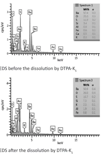 Figure 13: SEM (EDS) analysis of barite solids before  and after the dissolution in DTPA-K 5 .
