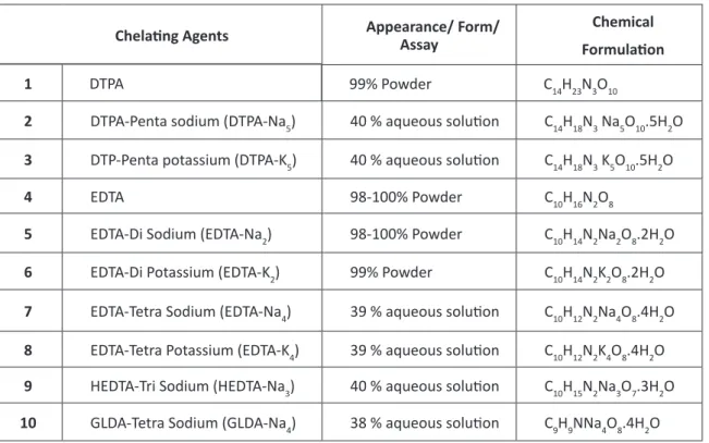 Table 1 : Chelating agents used in this study.