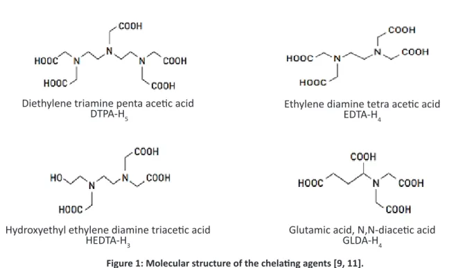 Figure 2: Recommended solid-to-liquid ratio based on  filter cake thickness and hole size.