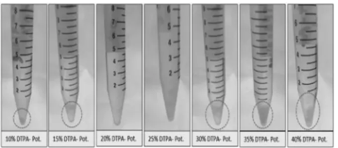 Figure 9: Relationship between time and barite dissolution  in 20 wt.% DTPA-K 5  (T= 200°F).