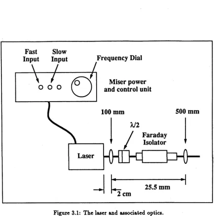 Figure 3.1: The laser and associated optics.Schematic showing the laser, focussing lenses, Faraday isolator used to prevent light from 