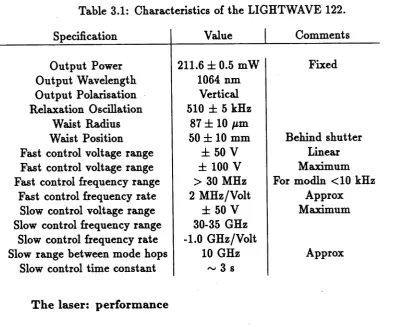 Table 3.1: Characteristics of the LIGHTWAVE 122.