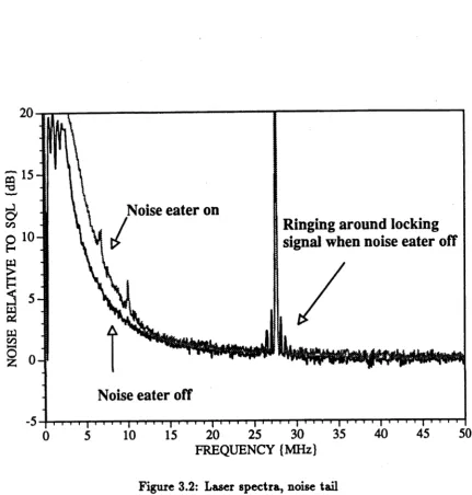 Figure 3.2: Laser spectra, noise tail