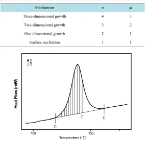 Table 3. The Values of n and m for different crystallization mechanism.
