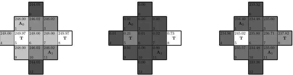 Figure 2: Left: A sample state for a diamond shaped gridworld with two agents (A0, A1) and two active task locations andVSA for the current state