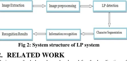 Fig 2: System structure of LP system 