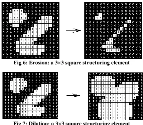Fig 6: Erosion: a 3×3 square structuring element 