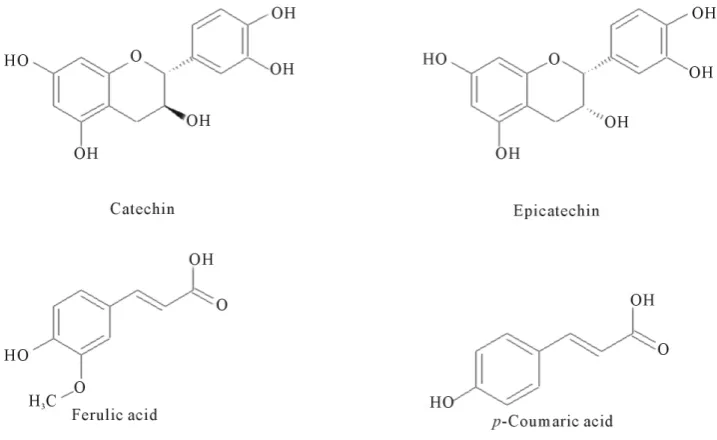 Figure 1. Structures of common phenolic compounds.                                     