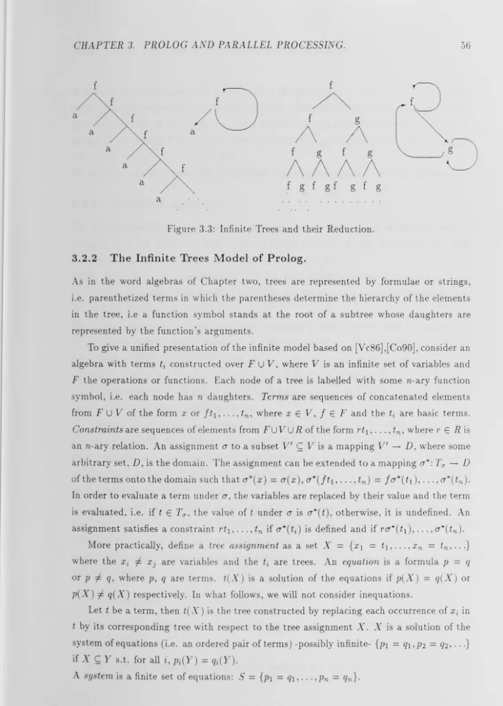 Figure 3.3: Infinite Trees and their Reduction. 