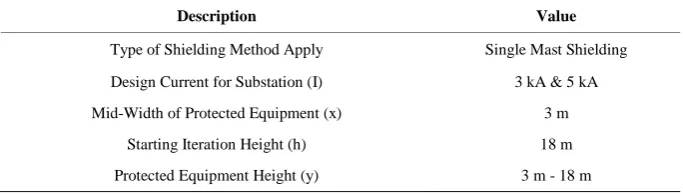 Table 2. Simulation parameters for single mast shielding with Ic = 3 kA, 5 kA.              