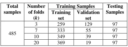 Table 4. Number of samples from Emo-DB used for training and testing 