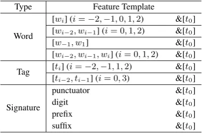 Table 1: Feature templates of lexical model