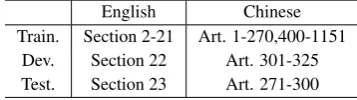 Table 2: Experiment Setup