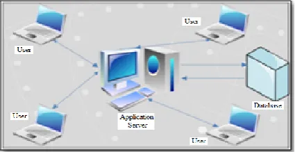 Figure 2:  System Architecture 