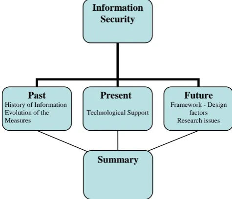Figure 1 shows the BOT graph which is a very powerful tool for studying the pattern of variable with an extended period of time