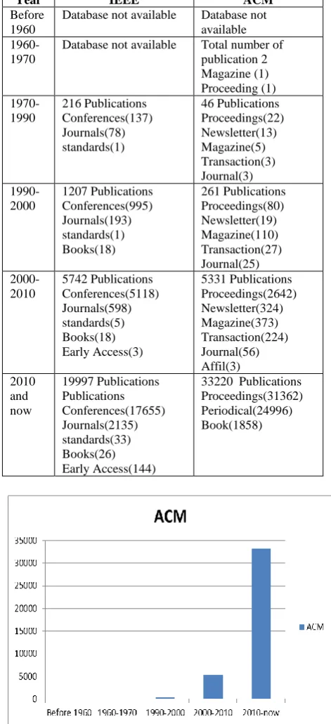 TABLE 2 THE RISE OF SECURITY PROTECTION MECHANISM  