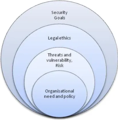 TABLE IV Issues in Security Protection Mechanism 