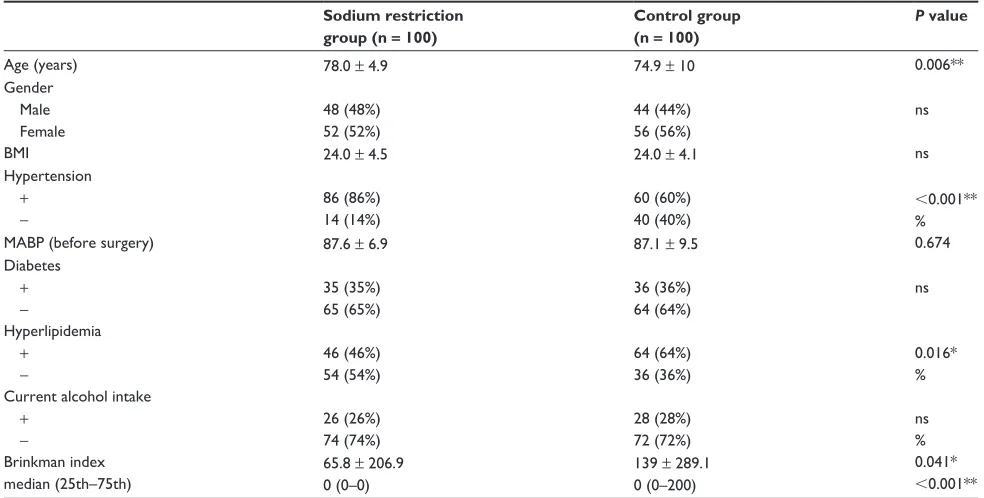 Table 1 Characteristics of the sodium restriction group and the control group