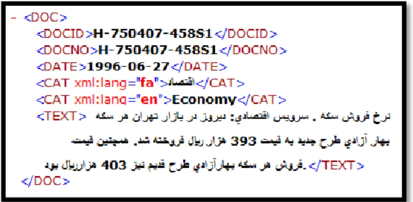 Figure  1: The sample of a document in HAMSHAHRI collection 