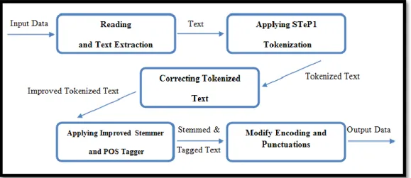 Figure 3. The proposed System Architecture 